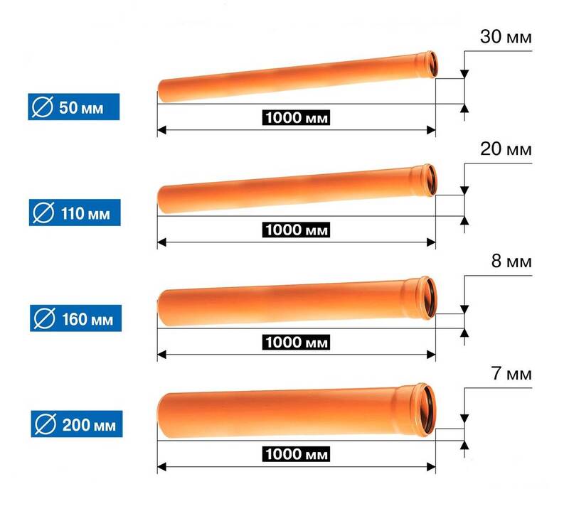 Đường kính ống thoát bồn cầu từ Φ60 - Φ140