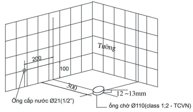 Đo kích thước ống thoát bồn cầu cách tường khoảng 300mm (Nguồn: sưu tầm)