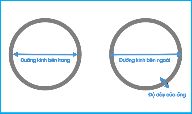 Phi Ống Nước Là Gì? Tìm Hiểu Quy Đổi Kích Thước Và Ứng Dụng Trong Xây Dựng