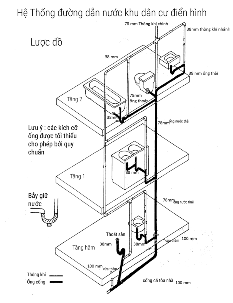 Hệ thống đường dẫn nước ở khu dân cư (Nguồn: sưu tầm)